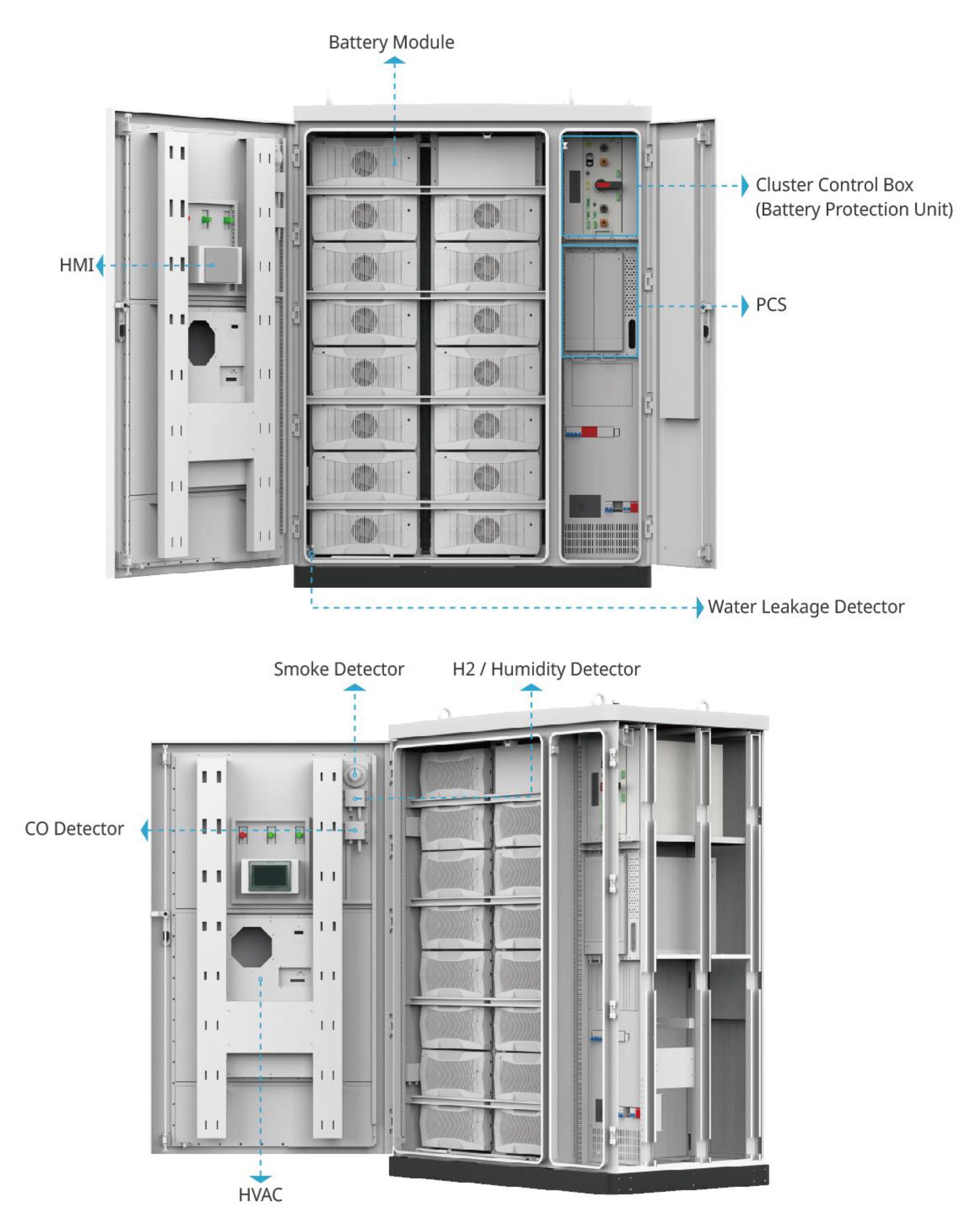 FLEX 215 AIO System Layout