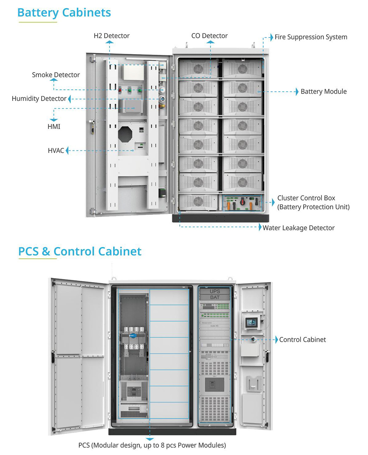FLEX 215 Air Cooling System Layout