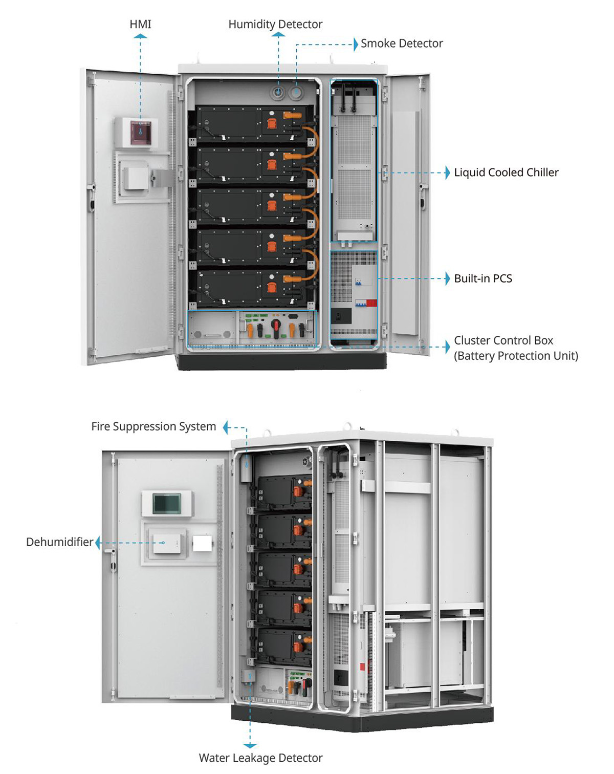 FLEX 233 AIO System Layout