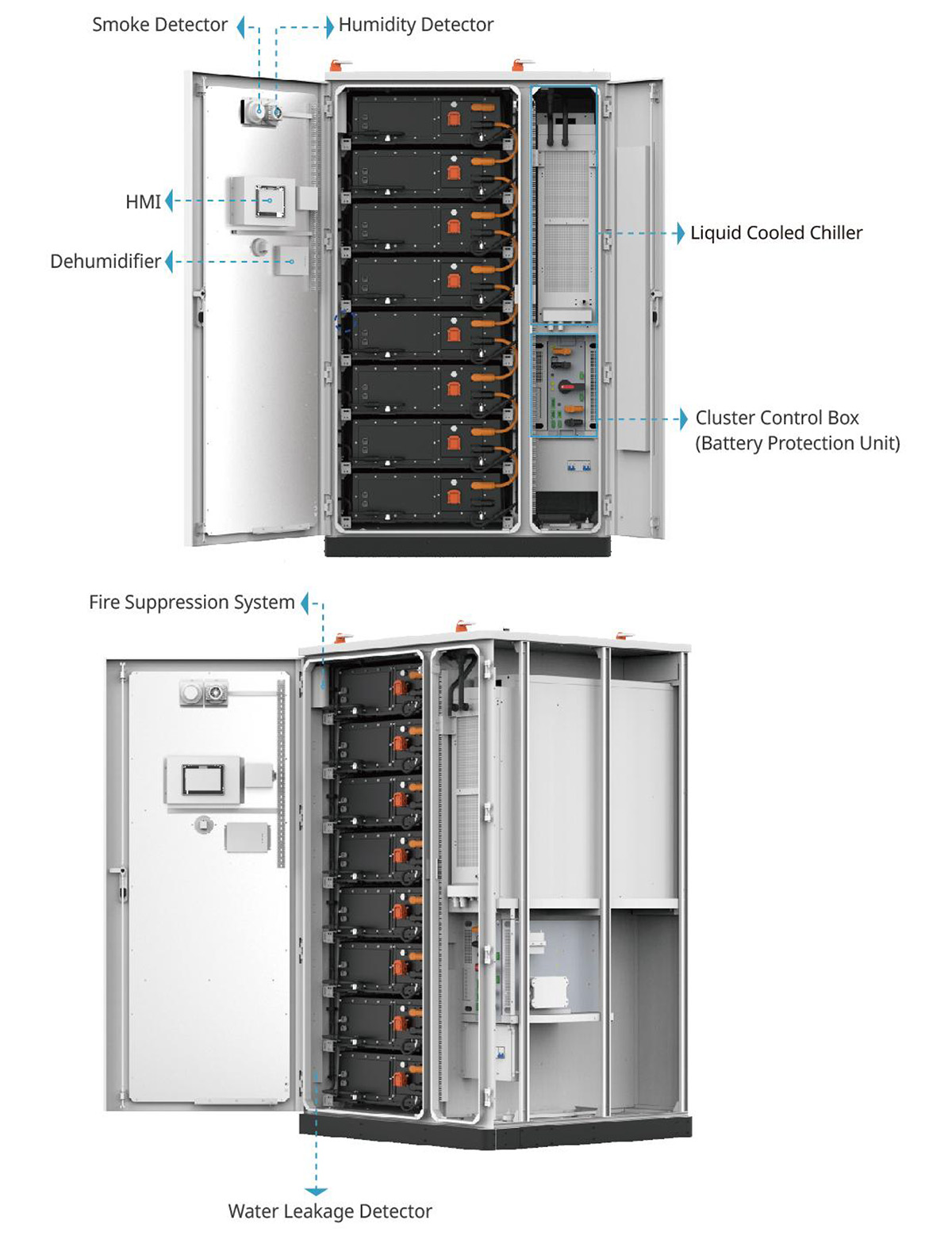 FLEX 372 System Layout